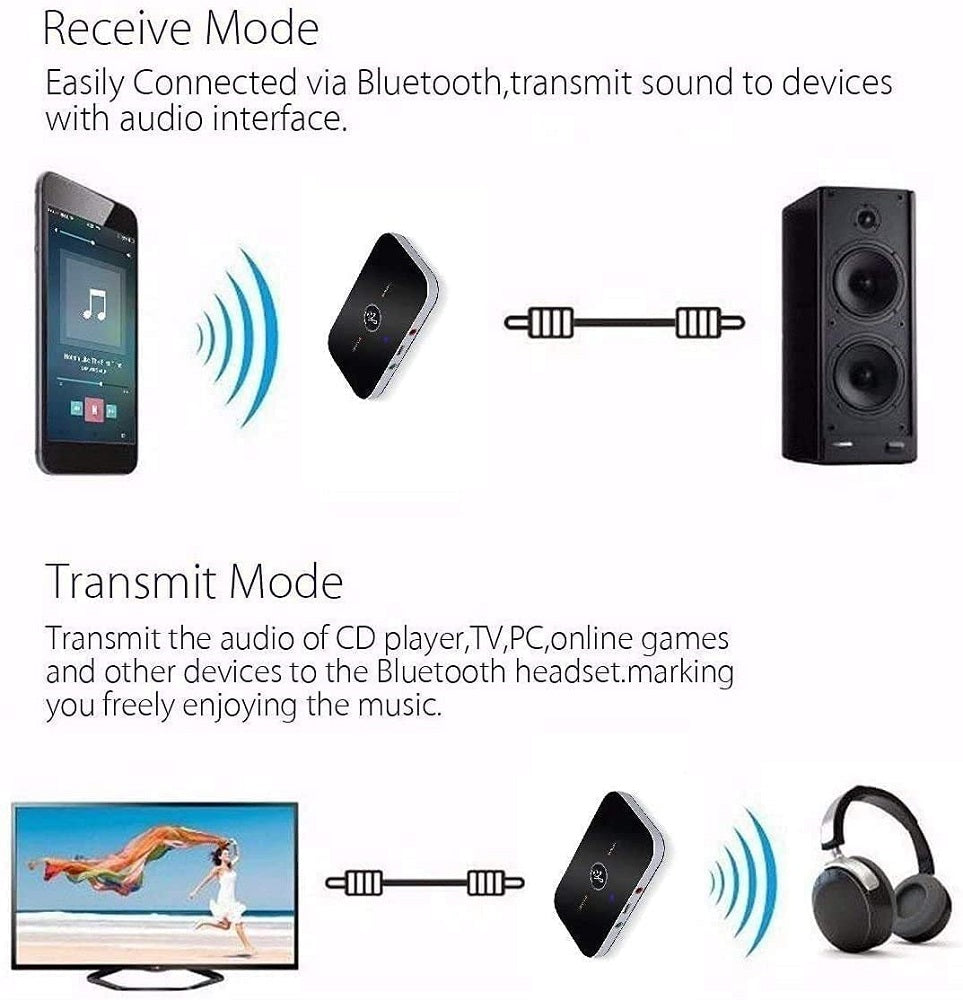 Adattatore Bluetooth 5.0 ricevitore/trasmettitore AUX/RCA  06220 5907451330364 WB2473