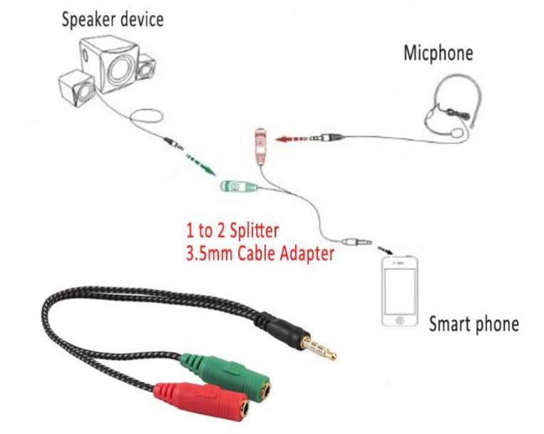Adattatore audio telato 20cm 1x jack 3.5mm maschio 2x jack 3.5mm femmina microfono-cuffie
 A1609