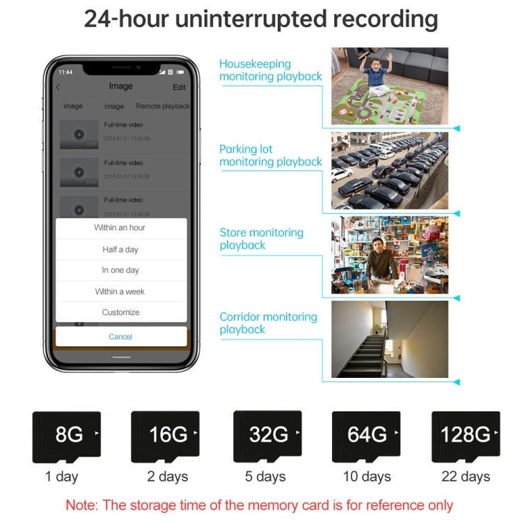 QX2 4G EU Camera IP66 1080P HD Panoramica 360°