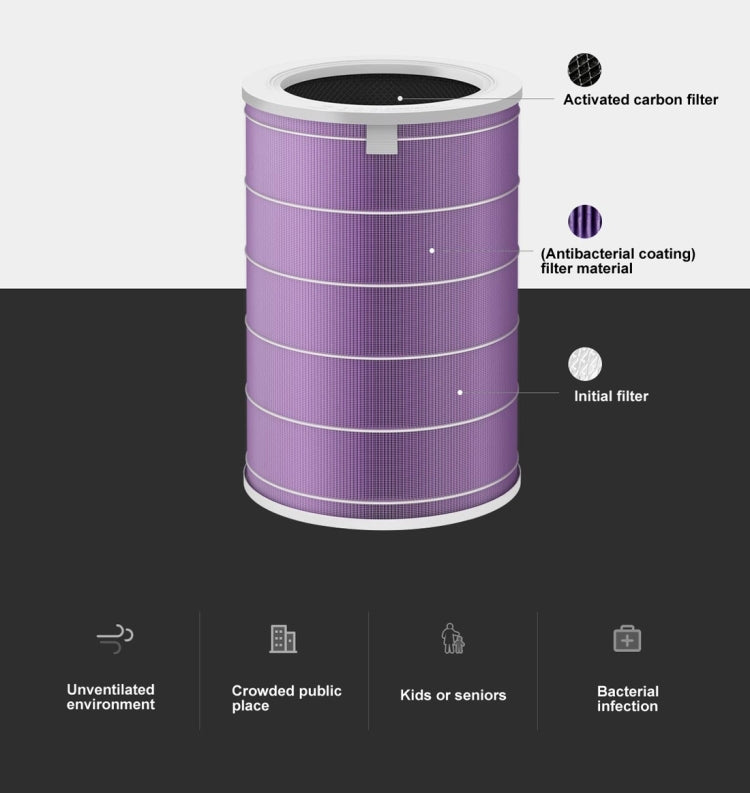 Filtro aria ricambio antibatterico per purificatori Xiaomi Mijia