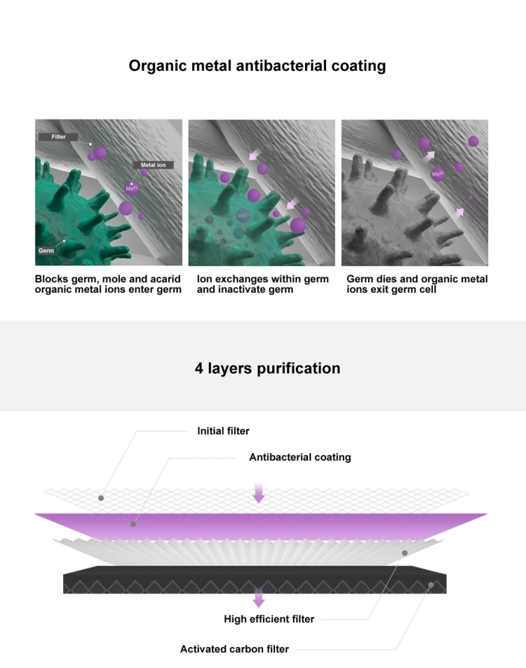Filtro aria ricambio antibatterico per purificatori Xiaomi Mijia