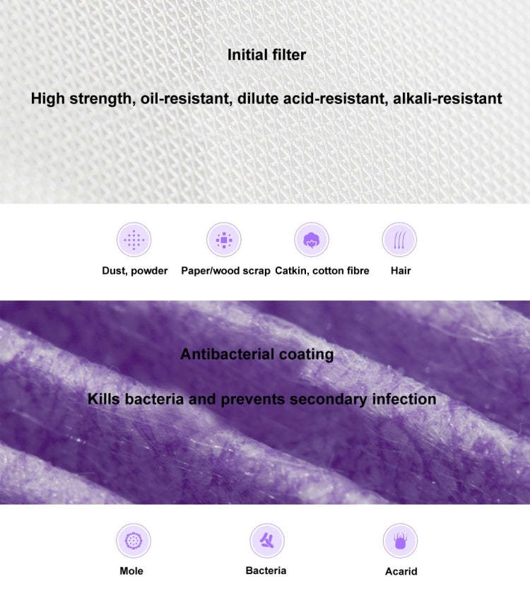 Filtro aria ricambio antibatterico per purificatori Xiaomi Mijia