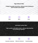 Filtro aria ricambio antibatterico per purificatori Xiaomi Mijia