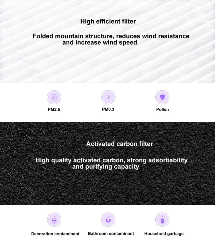 Filtro aria ricambio antibatterico per purificatori Xiaomi Mijia