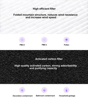 Filtro dell'aria di ricambio originale Xiaomi Mijia edizione antibatterica per purificatore d'aria Xiaomi 2 / 2S / 3 / Pro (S-CA-3110/HC5986W/HC5993/HC1580), Air Filter Antibacterial Edition