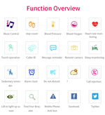 CHIGU C1Plus Fitness Tracker Bracciale Smartband con schermo IPS da 0,96 pollici, Impermeabile IP67, Supporta Modalità Sport / Pressione sanguigna / Monitor del sonno / Monitor della frequenza cardiaca / Monitor della fatica / Promemoria sedentario    ...