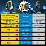 Xiaomi Smart Band 7 Pro Global originale, schermo AMOLED da 1,64 pollici, supporto frequenza cardiaca / ossigeno nel sangue / stress / monitoraggio del sonno