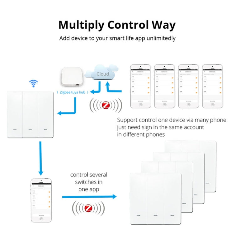 3 Button Smart Switch Smart Wall Switch, 3 Buttons