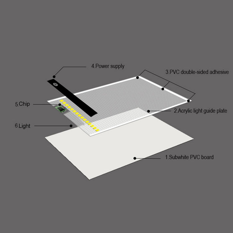 2.2W 5V LED Three Levels Brightness Dimmable A5 Acrylic USB Sketchpad Anime Sketch Drawing Pad