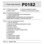 M301 9-18V OBD2 Lettore di codici per auto Scanner Rilevatore di guasti