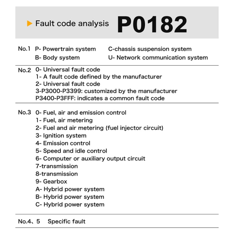 M301 9-18V OBD2 Lettore di codici per auto Scanner Rilevatore di guasti