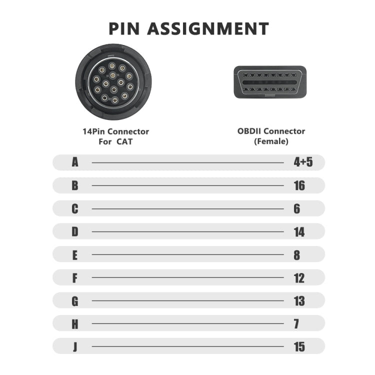Per cavo adattatore Cat ET3 da 14 pin a 16 pin OBD2, For Cat ET3