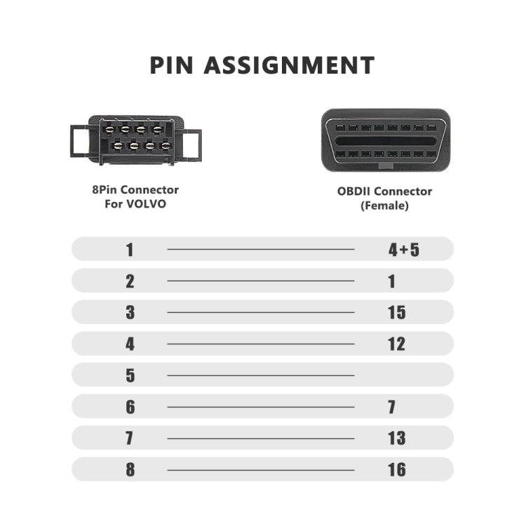 Per cavo adattatore per camion Volvo da 8 pin femmina a OBDII femmina, For Volvo 8 Pin Female to OBDII Female