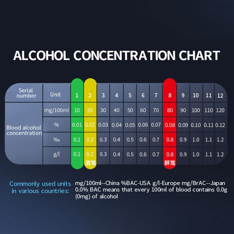 CSY-100 Tester per alcol digitale ad alta precisione con soffiaggio d'aria portatile