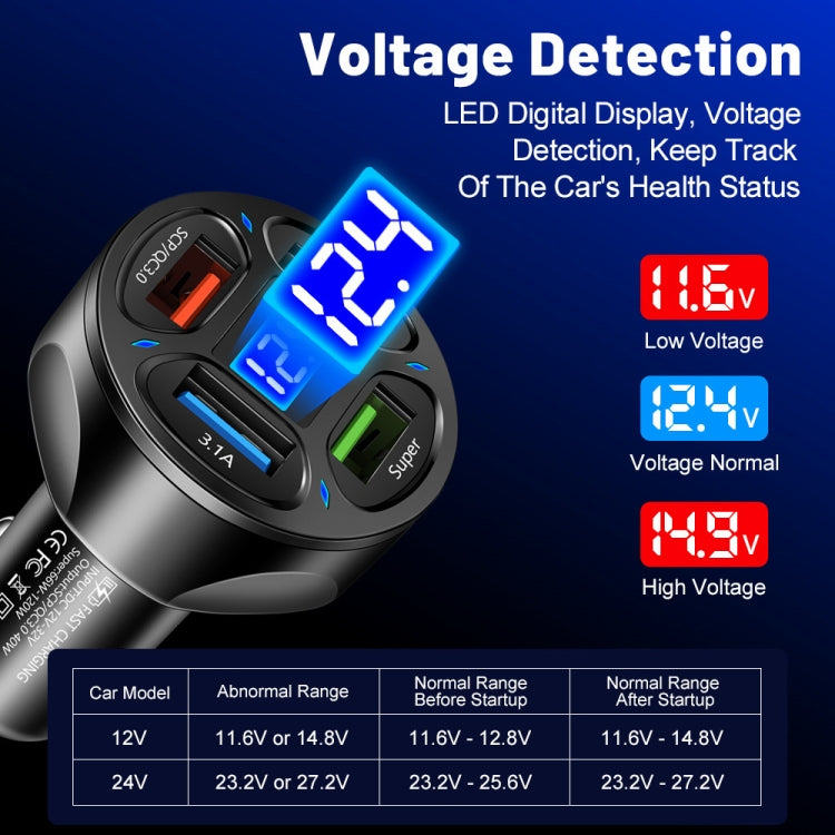 Caricabatteria da auto a ricarica rapida con display digitale 4 in 1 da 66 W con voltmetro, 66W