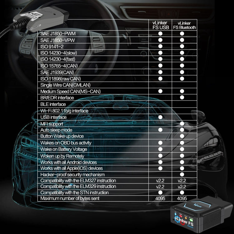 Strumento diagnostico Bluetooth OBD2