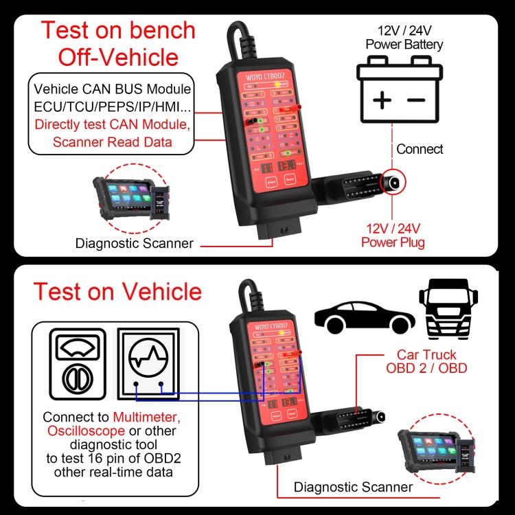 WOYO CTB007 Box tester CAN 12V 24V OBD2 con cavo da 27 pollici / 59 pollici per tutti gli strumenti di diagnostica automobilistica per auto, CTB007 with 59 in Cable