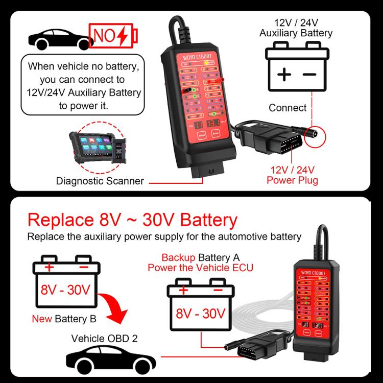 WOYO CTB007 Box tester CAN 12V 24V OBD2 con cavo da 27 pollici / 59 pollici per tutti gli strumenti di diagnostica automobilistica per auto, CTB007 with 59 in Cable