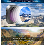 Sunnylife M2P-FI538 ND8-PL + ND16-PL + ND32-PL + ND64-PL ND-PL Filtro obiettivo per DJI Mavic 2 Pro