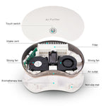 BL-001 Purificatore d'aria a ioni negativi con controllo touch intelligente per auto/casa, BL-001(Black), BL-001(White)