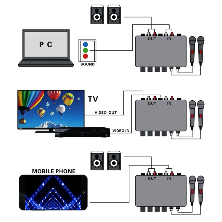 A933 Mini Karaoke Machine System Amplificatore mixer audio per PC/TV/telefoni cellulari, supporto ingresso RCA/ingresso microfono a 2 canali, A933