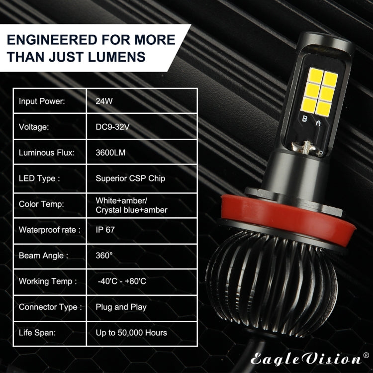 Fendinebbia LED bicolore EV15 H8/H11 6W IP67 per auto