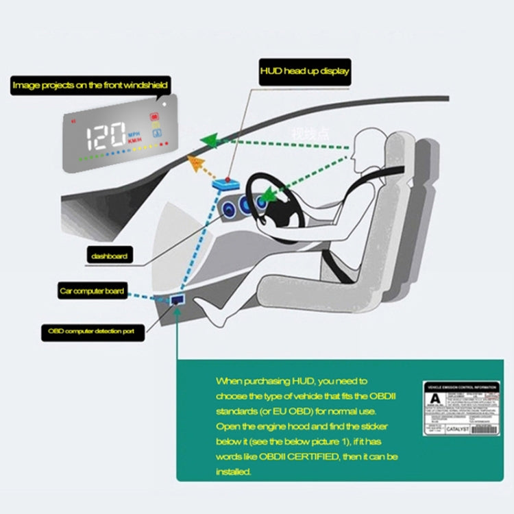 A200 OBD2 Sistema di sicurezza Head Up Display montato su veicolo da 3,5 pollici, supporta la velocità dell'auto/visualizzazione della velocità di rotazione del motore/temperatura dell'acqua/tensione, A200