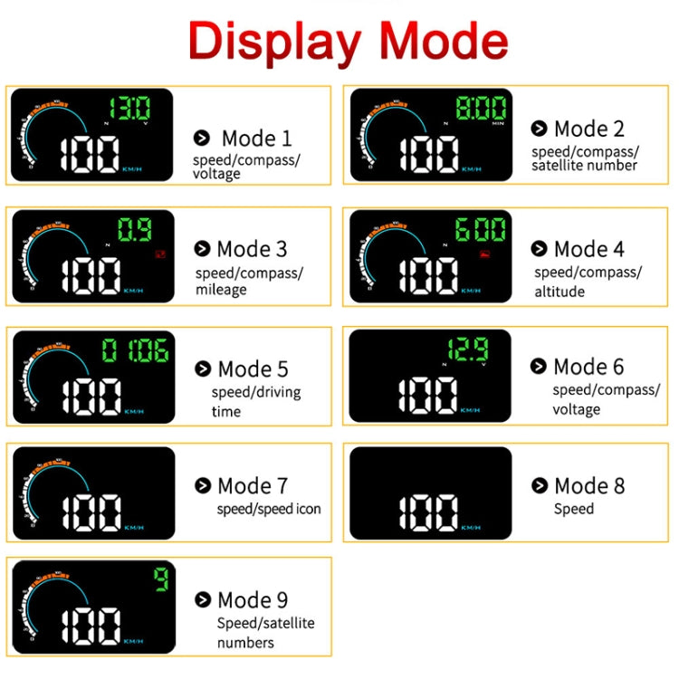 Q5 GPS Sistema di sicurezza Head Up Display montato su veicolo da 4 pollici, supporta velocità di corsa, direzione e distanza/chilometri di guida/, Q5