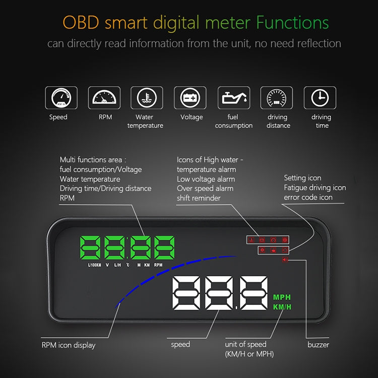 P9 HUD Misuratore digitale auto OBD2 3,6" multicolore