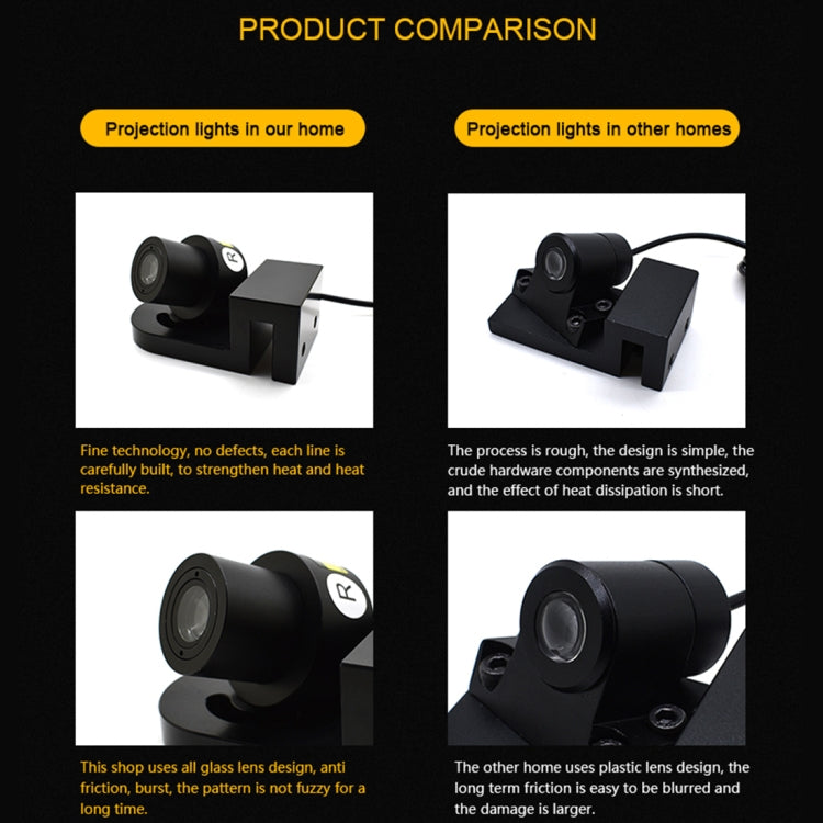 Lampade LED proiezione porte auto 8-36V 2 pezzi