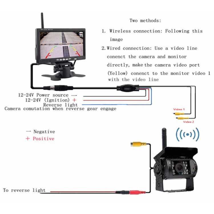 PZ607-W Telecamera di backup e monitor per veicoli senza fili per camion Telecamera posteriore per visione notturna a infrarossi con monitor HD da 7 pollici per rimorchio camper, PZ607-W