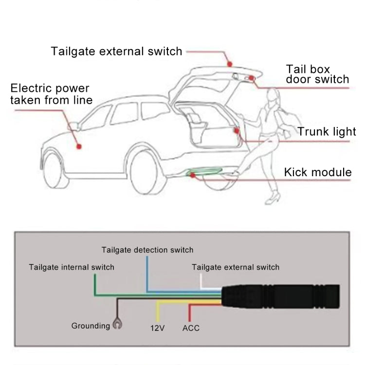 Apriscatole per bagagliaio intelligente con sistema di sensori automatici Keyless-Go per auto impermeabile IP67 9-24V, Keyless-Go 1