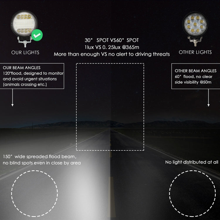 2 pezzi 4 pollici 15W faretto / luce di inondazione luce bianca a forma rotonda impermeabile per auto SUV luci da lavoro faretto lampadine a LED, DC 9-30V, 4 inch 15W Round-Shaped