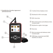 Strumento per scanner di codici diagnostici OBDII professionale per scheda di lettura HD V500 Trunk, V500