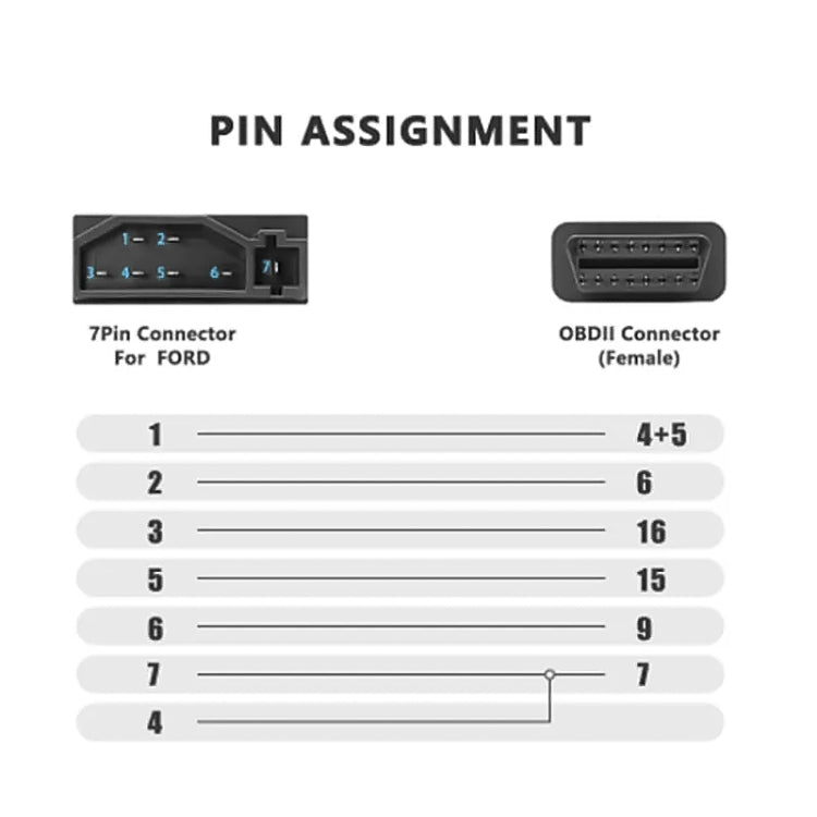Cavo adattatore per auto OBD II da 7 pin a 16 pin per Ford, For Ford
