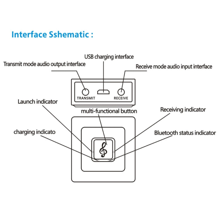 Trasmettitore e ricevitore Bluetooth 4.2 BM5 2 in 1, BM5