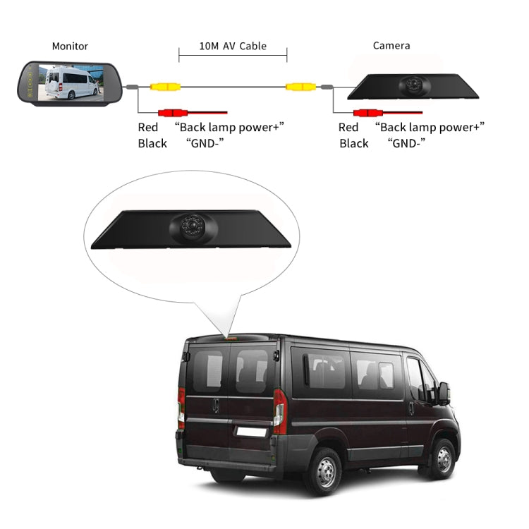 PZ474 Telecamera per luce freno impermeabile da 170 gradi per auto + monitor retrovisore da 7 pollici per Iveco Daily 4 Gen, PZ474 + 7 inch Rearview Monitor