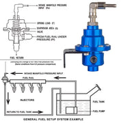 Regolatore di pressione del carburante regolabile modificato per auto con manometro, Adjustable Fuel Pressure Regulator