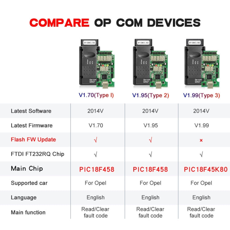 Strumento di scansione diagnostica per auto OPCom 2014V OBD2 per firmware Opel V1.7, For Opel Firmware V1.7