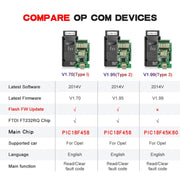 Strumento di scansione diagnostica per auto OPCom 2014V OBD2 per firmware Opel V1.7, For Opel Firmware V1.7