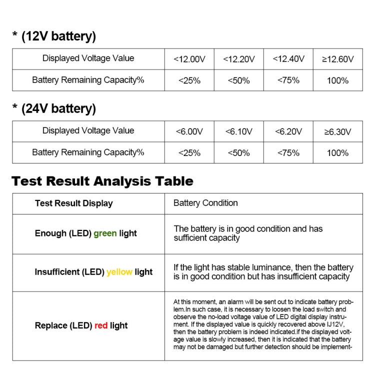 DUOYI DY226A Tester di capacità digitale per ricarica batteria per auto 3 in 1 CCA, DY226A
