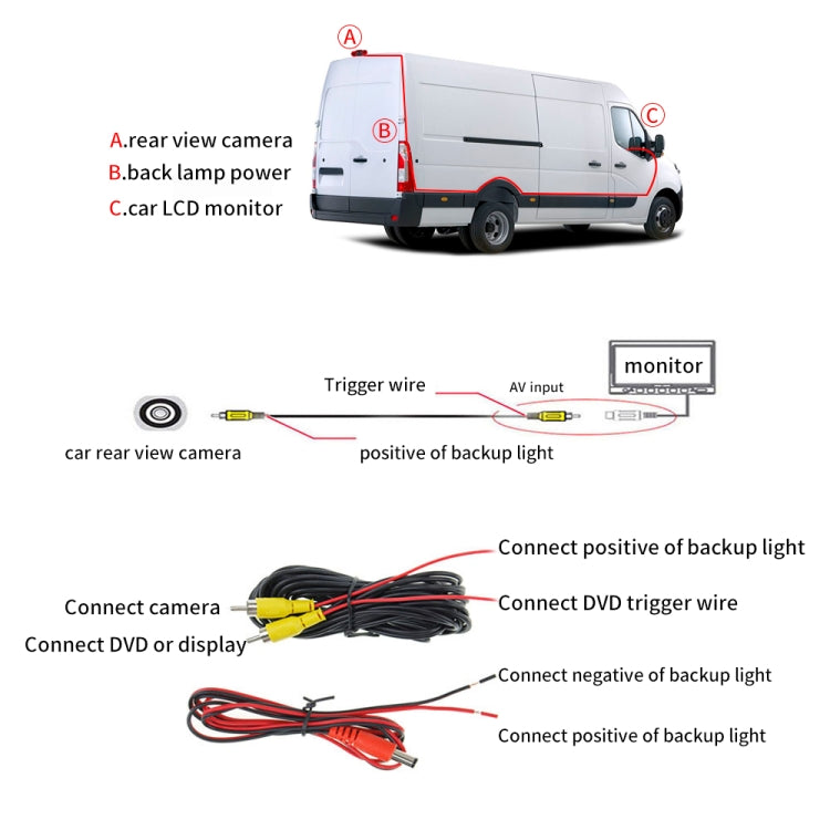 PZ463 Telecamera per auto impermeabile con visione da 170 gradi + monitor retrovisore da 7 pollici per Renault / Opel, PZ463 + 7 inch Rearview Monitor