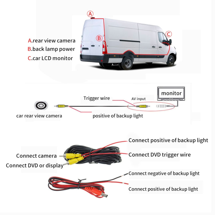 PZ465 Telecamera impermeabile per luce freno per auto per Citroen / Peugeot / Toyota, PZ465