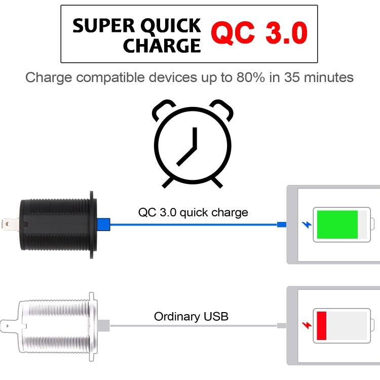 Adattatore USB doppia porta QC3.0 per auto 5V 2.4A