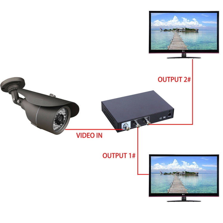 Splitter di segnale video coassiale AHD / CVI / TVI 1 in 2, 1 into 2