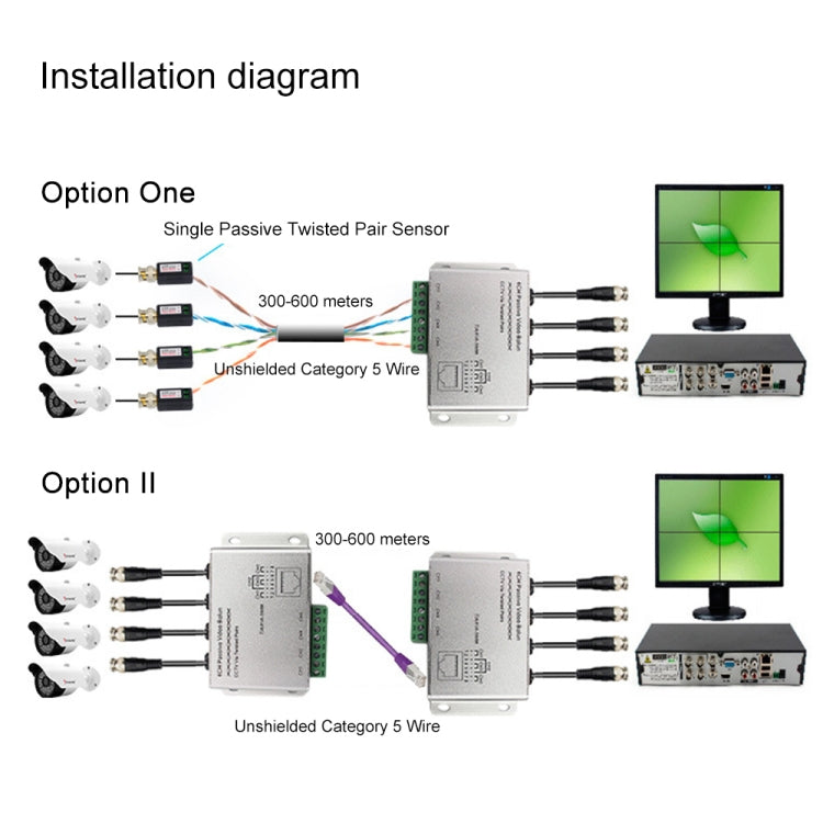 Video balun passivo 4 canali HD-CVI/TVI/AHD per cavo UTP