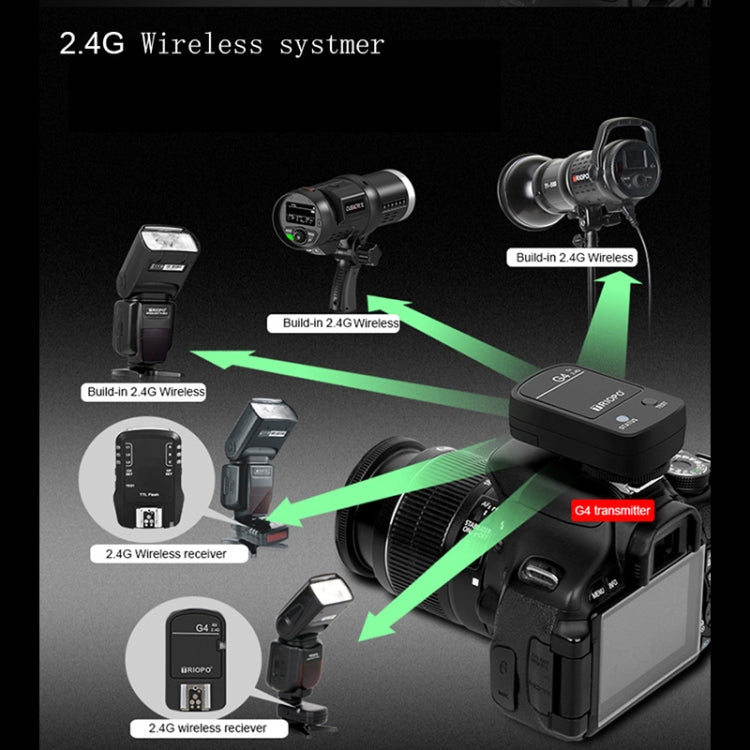 Trigger Speedlite flash wireless TRIOPO G4 2.4G con slitta calda, G4