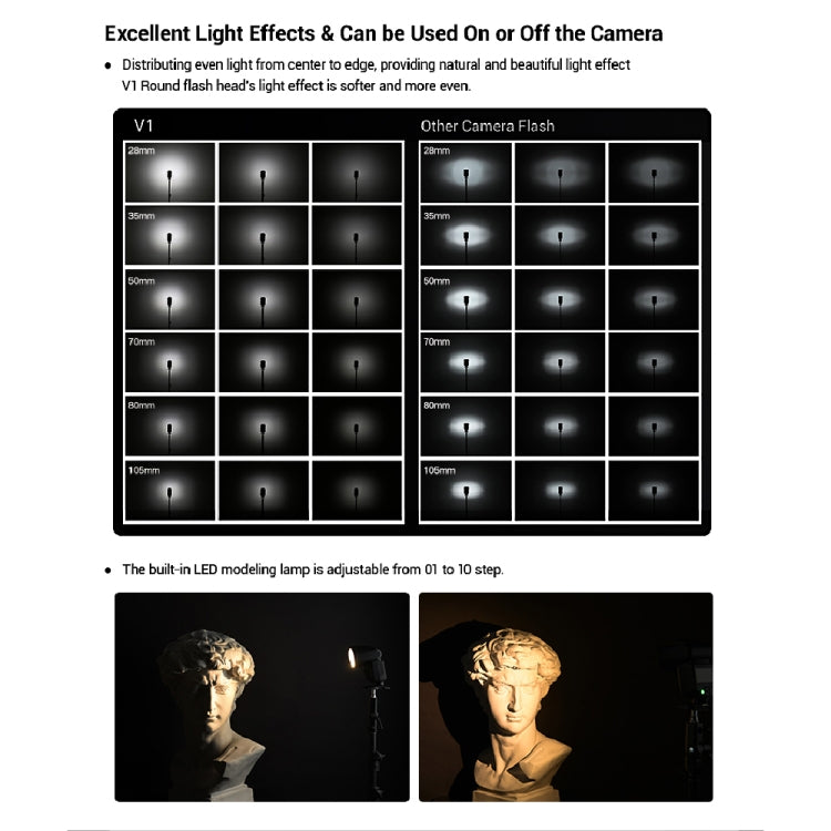 Godox V1F Flash Speedlite TTL a testa tonda per FUJIFILM, V1F for FUJIFILM