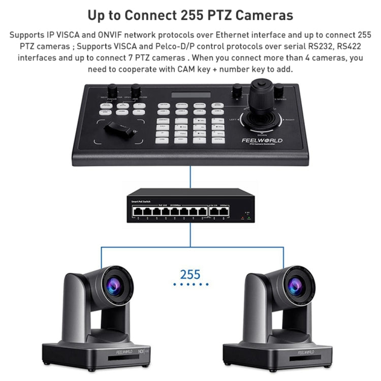Controller per telecamera PTZ FEELWORLD KBC10 con joystick e controllo da tastiera, supporto PoE, KBC10