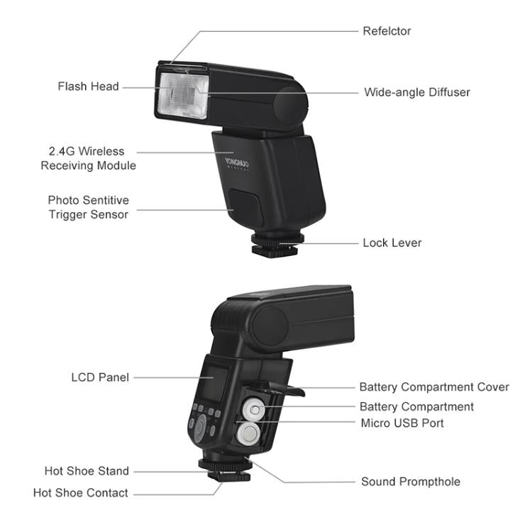 Flash Speedlite TTL YONGNUO YN320EX per Sony, YN320EX For Sony